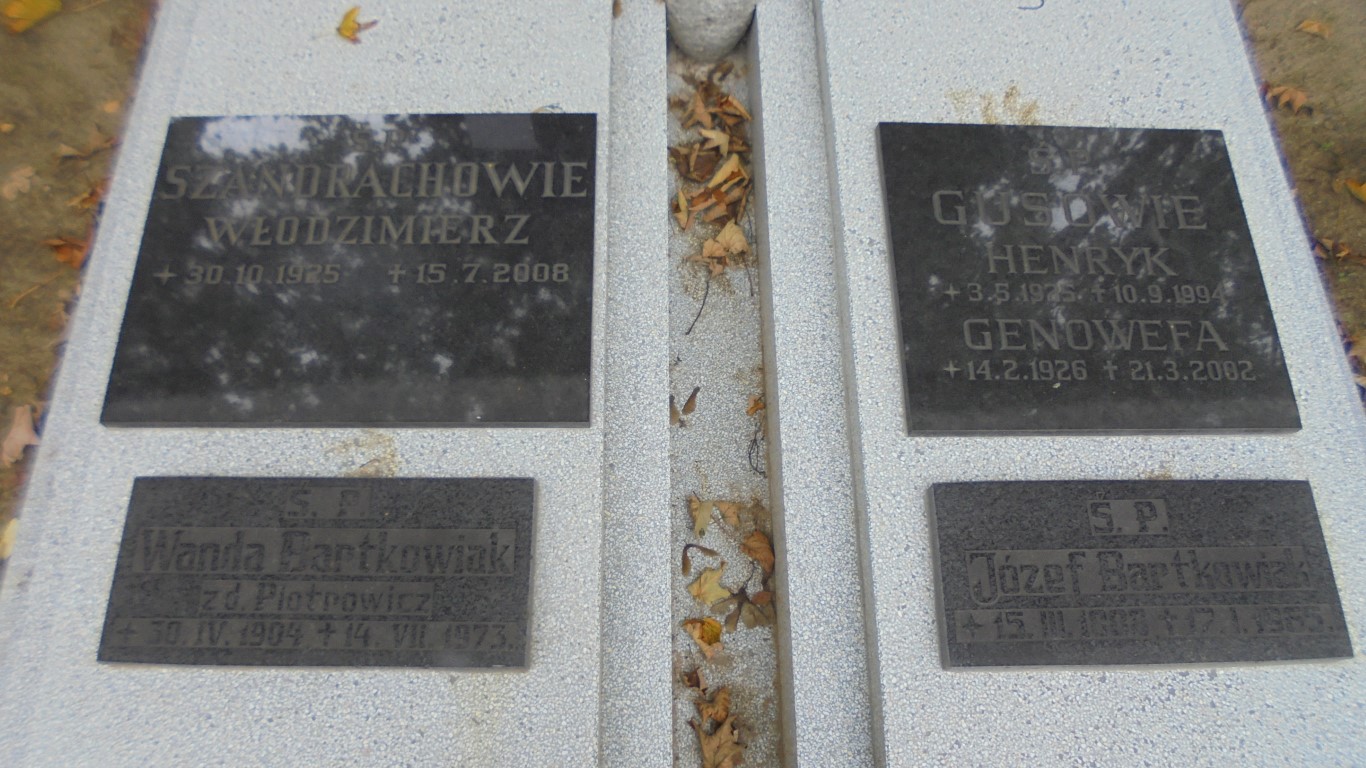 Józef BARTKOWIAK Gdynia - Grobonet - Wyszukiwarka osób pochowanych